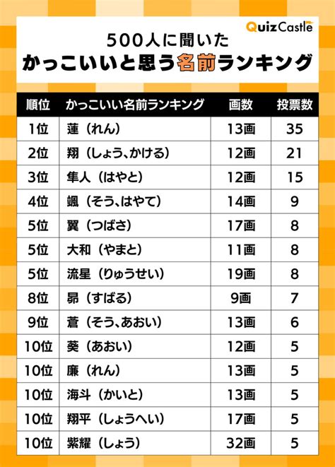 男性名 日本|男の子の名前ランキング人気TOP100【2021年最新版。